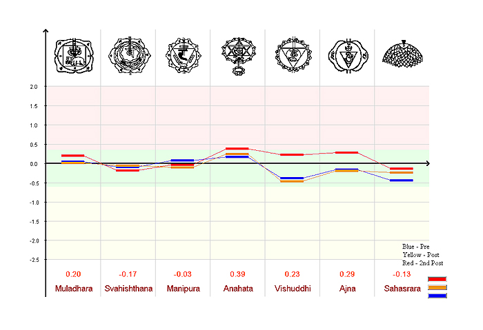 10-Pre-Post-2nd-Chakras