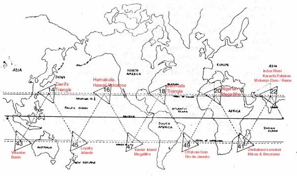 12 vile vortices magnetic fields